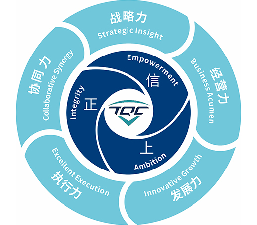 辅导力模型